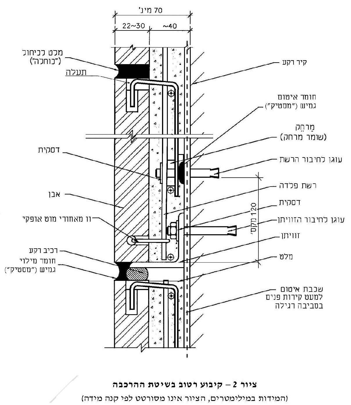 ציור 2 – קיבוע רטוב בשיטת ההרכבה לפי ת"י 2378 חלק 2
